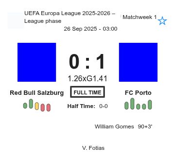 Red Bull Salzburg - FC Porto ?:? - 2025-09-25 1 featured image 202256