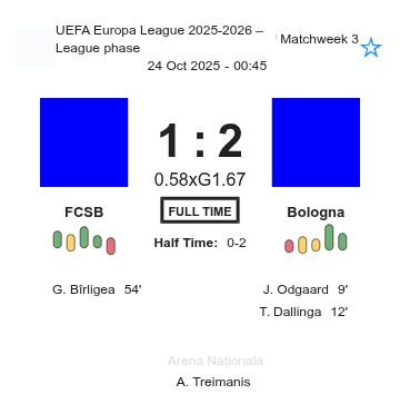FCSB - Bologna ?:? - 2025-10-23 6 featured image 202281