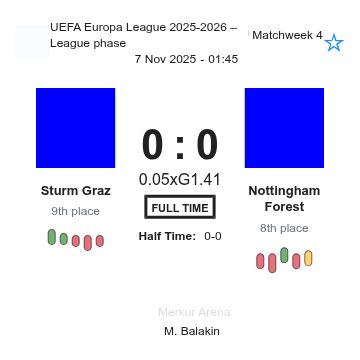 Sturm Graz - Nottingham Forest ?:? - 2025-11-06 5 featured image 202302
