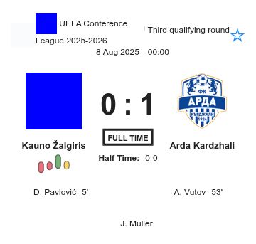 Kauno Žalgiris - Arda Kardzhali ?:? - 2025-08-07 8 featured image 202388