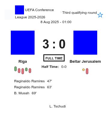 Riga - Beitar Jerusalem ?:? - 2025-08-07 2 featured image 202394
