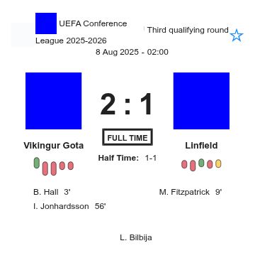 Vikingur Gota - Linfield ?:? - 2025-08-07 8 featured image 202397