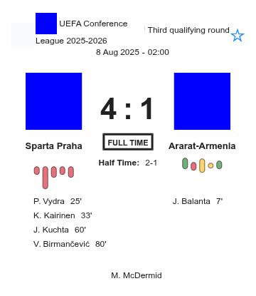 Sparta Praha - Ararat-Armenia ?:? - 2025-08-07 7 featured image 202398