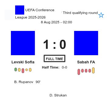 Levski Sofia - Sabah FA ?:? - 2025-08-07 6 featured image 202399