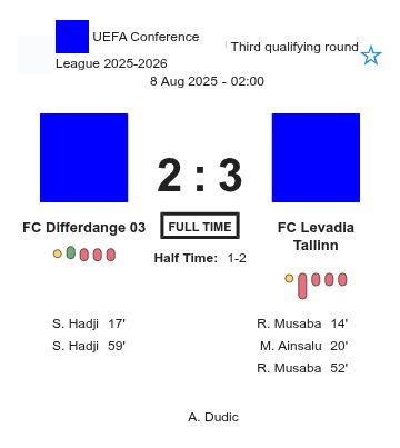 FC Differdange 03 - FC Levadia Tallinn ?:? - 2025-08-07 5 featured image 202401