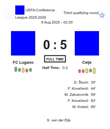 FC Lugano - Celje ?:? - 2025-08-07 2 featured image 202404