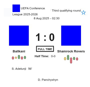 Ballkani - Shamrock Rovers ?:? - 2025-08-07 1 featured image 202406