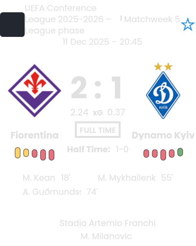 Fiorentina - Dynamo Kyiv ?:? - 2025-12-11 10 featured image 202574