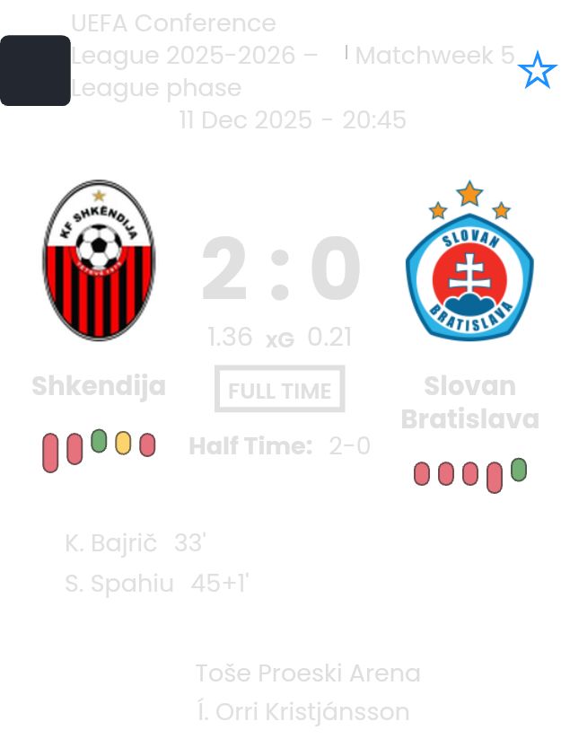 Shkendija - Slovan Bratislava ?:? - 2025-12-11 9 featured image 202575