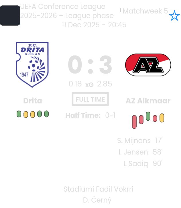 Drita - AZ Alkmaar ?:? - 2025-12-11 5 featured image 202579