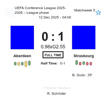Aberdeen - Strasbourg ?:? - 2025-12-11 4 featured image 202580