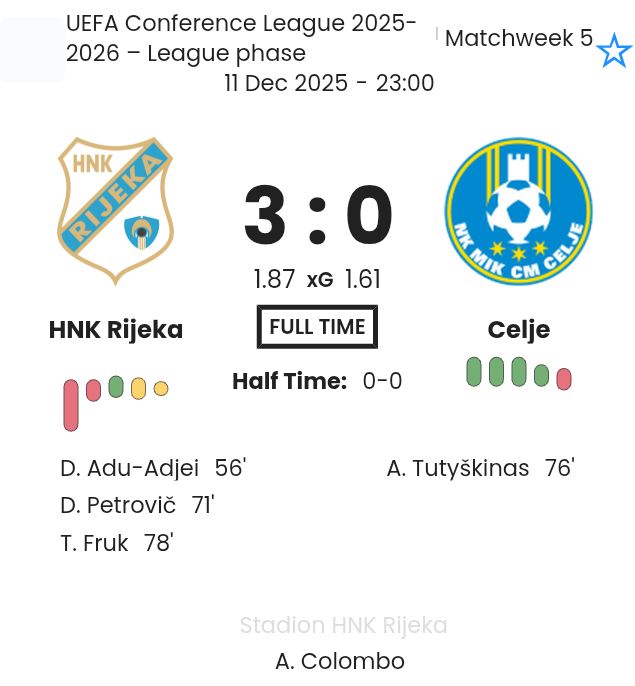 HNK Rijeka - Celje ?:? - 2025-12-11 2 featured image 202582