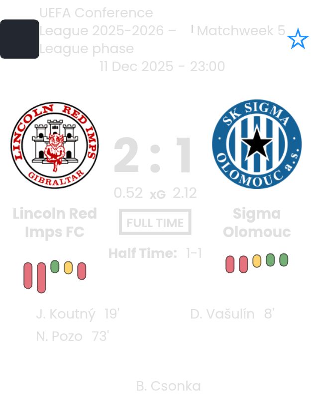 Lincoln Red Imps FC - Sigma Olomouc ?:? - 2025-12-11 1 featured image 202583