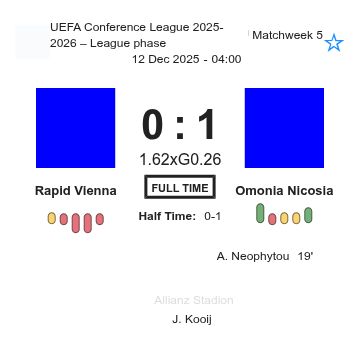 Rapid Vienna - Omonia Nicosia ?:? - 2025-12-11 10 featured image 202584