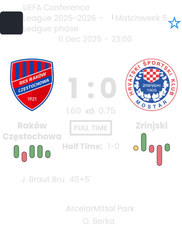 Raków Częstochowa - Zrinjski ?:? - 2025-12-11 8 featured image 202586