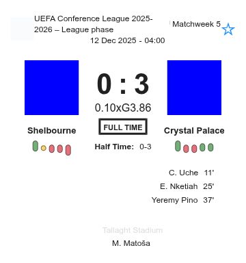 Shelbourne - Crystal Palace ?:? - 2025-12-11 7 featured image 202587