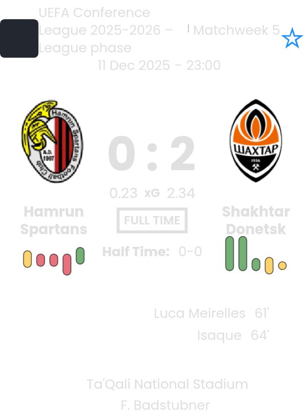 Hamrun Spartans - Shakhtar Donetsk ?:? - 2025-12-11 6 featured image 202588