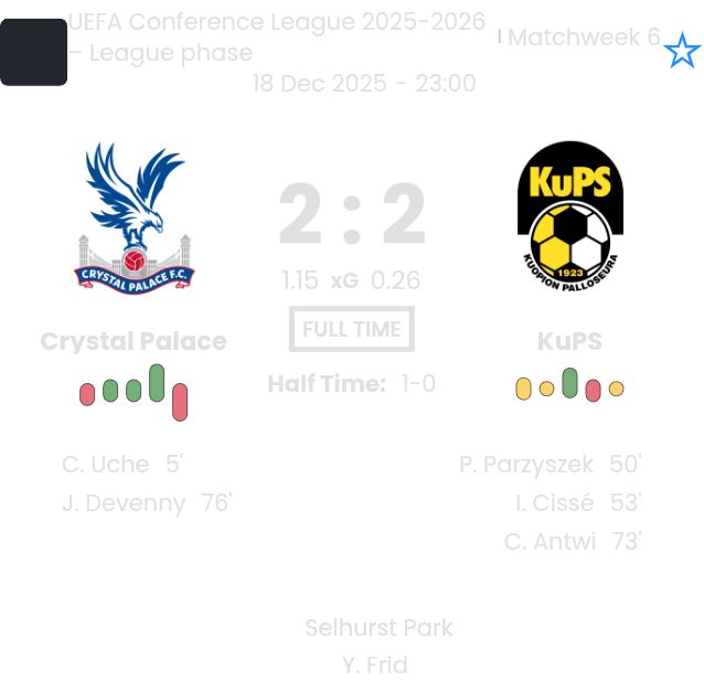 Crystal Palace - KuPS ?:? - 2025-12-18 5 featured image 202589