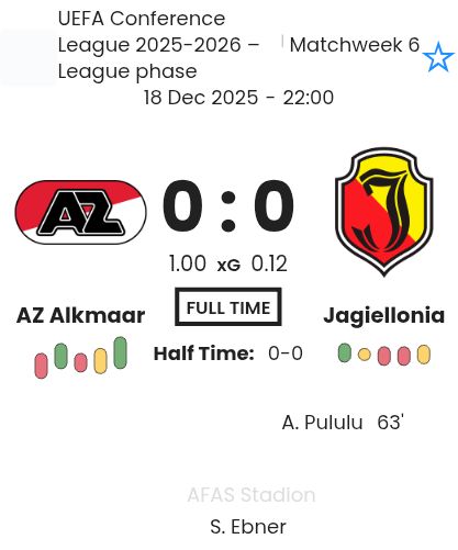 AZ Alkmaar - Jagiellonia ?:? - 2025-12-18 2 featured image 202592