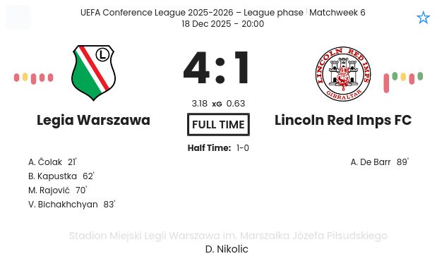 Legia Warszawa - Lincoln Red Imps FC ?:? - 2025-12-18 1 featured image 202593