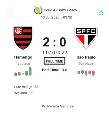 Flamengo - Sao Paulo ?:? - 2025-07-12 7 featured image 223063