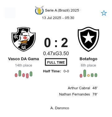 Vasco DA Gama - Botafogo ?:? - 2025-07-12 6 featured image 223064