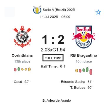 Corinthians - RB Bragantino ?:? - 2025-07-13 5 featured image 223066