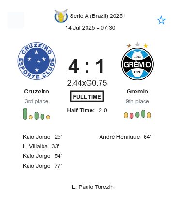 Cruzeiro - Gremio ?:? - 2025-07-13 4 featured image 223067