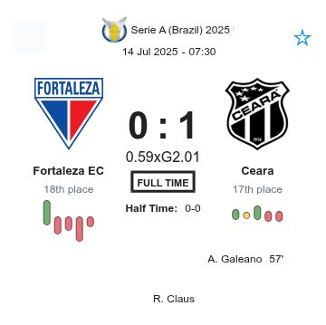Fortaleza EC - Ceara ?:? - 2025-07-13 3 featured image 223068