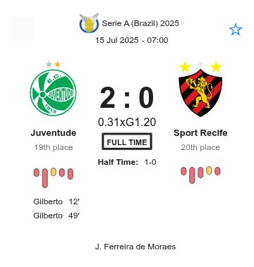 Juventude - Sport Recife ?:? - 2025-07-14 2 featured image 223069