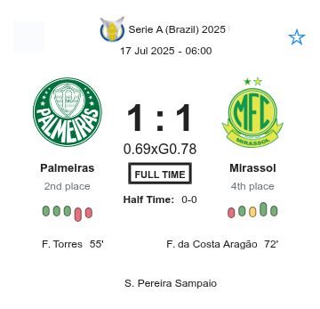 Palmeiras - Mirassol ?:? - 2025-07-16 1 featured image 223071