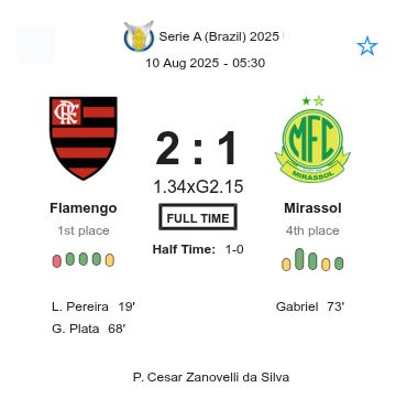Flamengo - Mirassol ?:? - 2025-08-09 3 featured image 223119