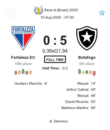 Fortaleza EC - Botafogo ?:? - 2025-08-09 2 featured image 223121