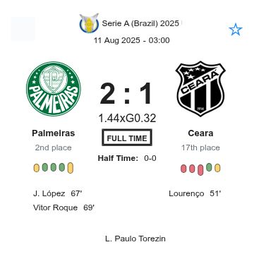 Palmeiras - Ceara ?:? - 2025-08-10 1 featured image 223123