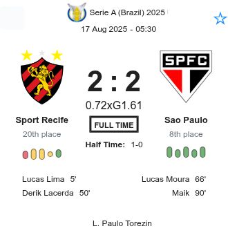 Sport Recife - Sao Paulo ?:? - 2025-08-16 2 featured image 223131