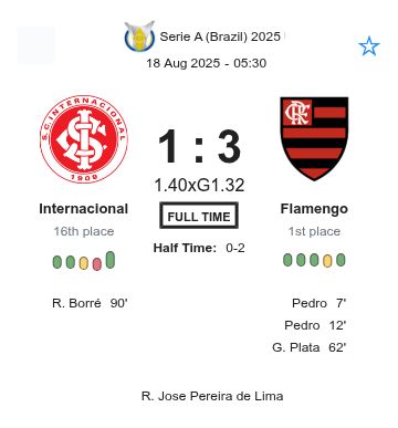 Internacional - Flamengo ?:? - 2025-08-17 1 featured image 223136