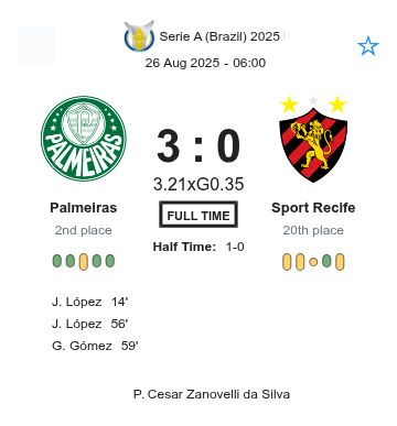 Palmeiras - Sport Recife ?:? - 2025-08-25 7 featured image 223148