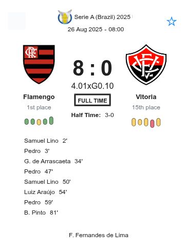 Flamengo - Vitoria ?:? - 2025-08-26 6 featured image 223149
