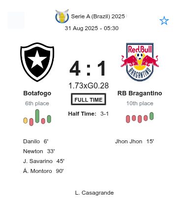 Botafogo - RB Bragantino ?:? - 2025-08-30 4 featured image 223152
