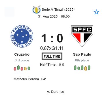 Cruzeiro - Sao Paulo ?:? - 2025-08-31 3 featured image 223153