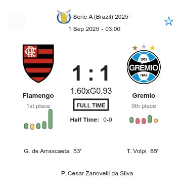 Flamengo - Gremio ?:? - 2025-08-31 2 featured image 223154
