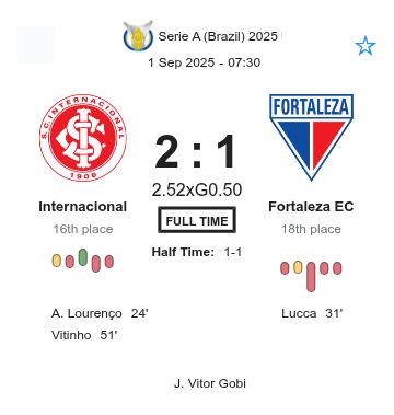 Internacional - Fortaleza EC ?:? - 2025-08-31 2 featured image 223159