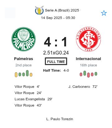 Palmeiras - Internacional ?:? - 2025-09-13 1 featured image 223163