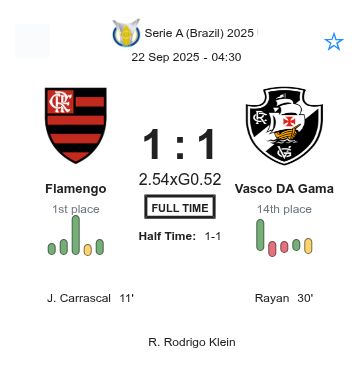 Flamengo - Vasco DA Gama ?:? - 2025-09-21 5 featured image 223179