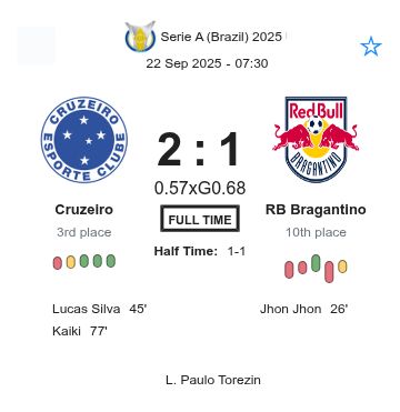 Cruzeiro - RB Bragantino ?:? - 2025-09-21 4 featured image 223181
