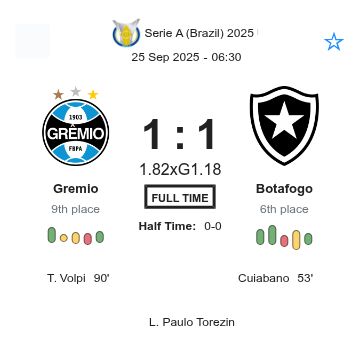 Gremio - Botafogo ?:? - 2025-09-24 3 featured image 223182