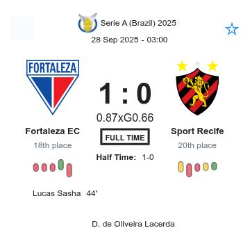 Fortaleza EC - Sport Recife ?:? - 2025-09-27 2 featured image 223184