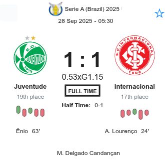 Juventude - Internacional ?:? - 2025-09-27 1 featured image 223186