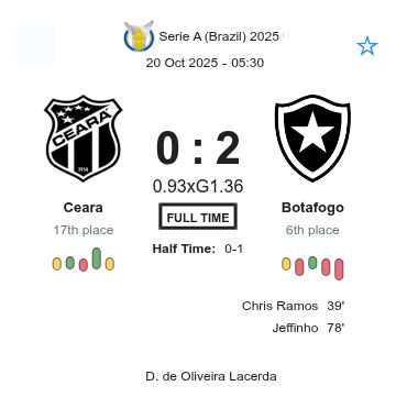 Ceara - Botafogo ?:? - 2025-10-19 2 featured image 223233
