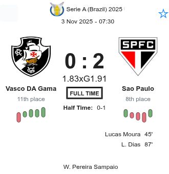 Vasco DA Gama - Sao Paulo ?:? - 2025-11-02 7 featured image 223261